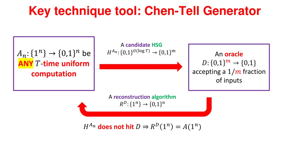 key technique tool chen tell generator 1