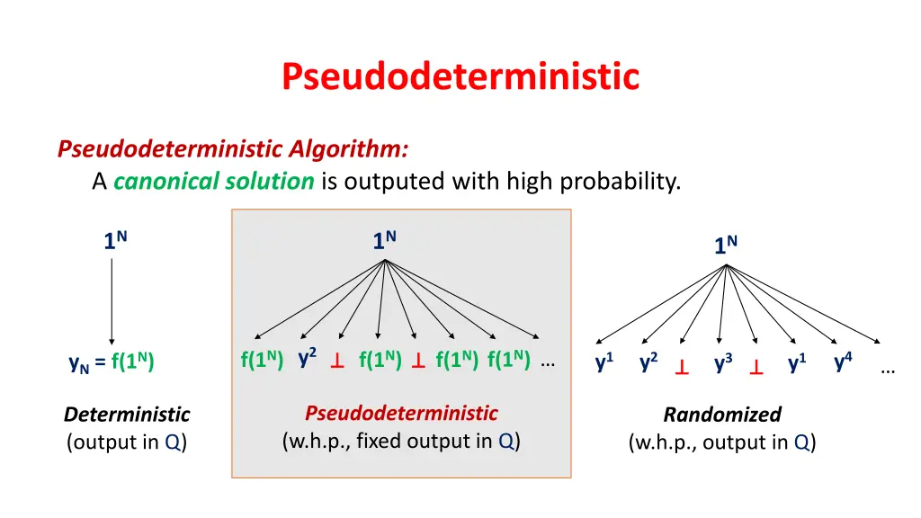 pseudodeterministic