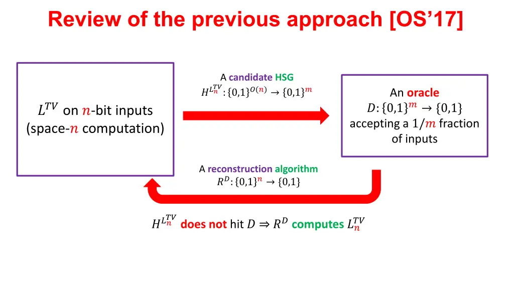 review of the previous approach os 17 2