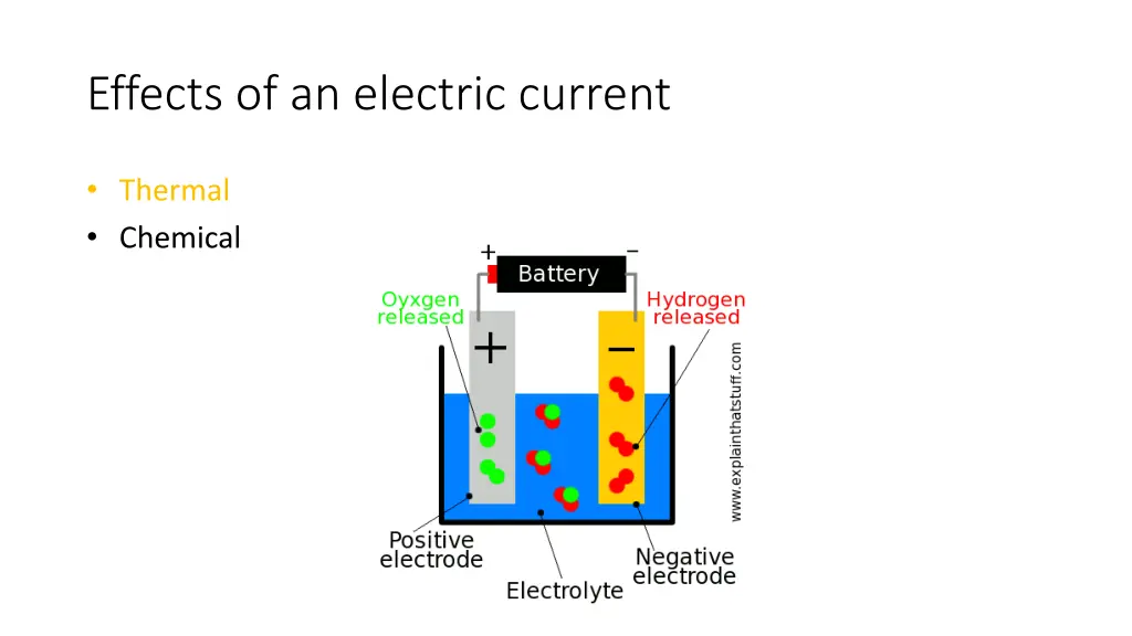 effects of an electric current 1