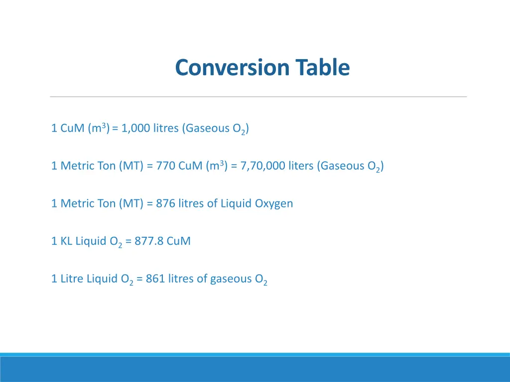 conversion table