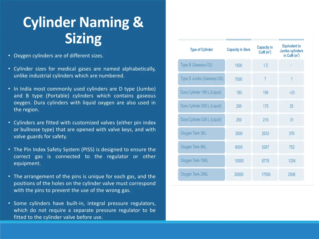 cylinder naming sizing