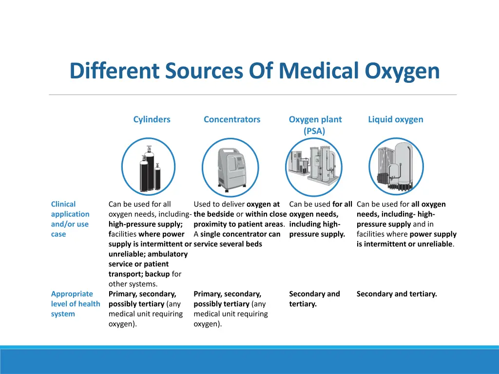 different sources of medical oxygen