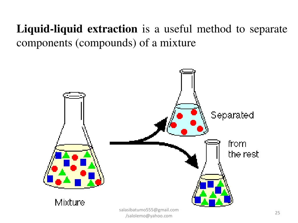 liquid liquid extraction is a useful method