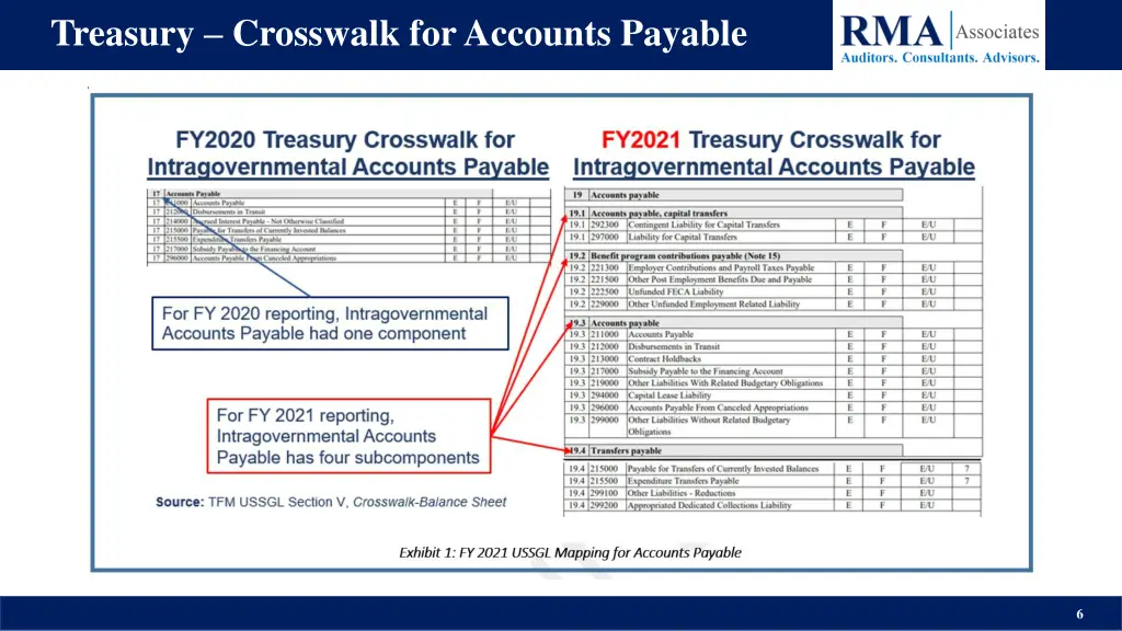 treasury crosswalk for accounts payable