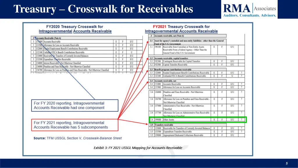 treasury crosswalk for receivables