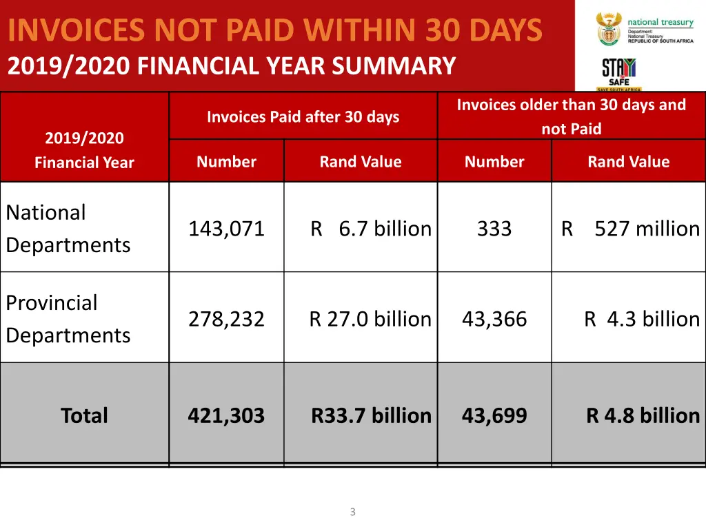 invoices not paid within 30 days 2019 2020