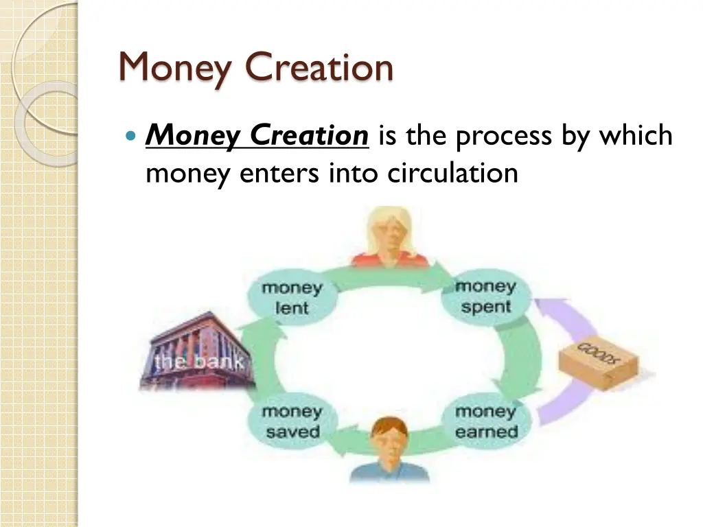 money creation