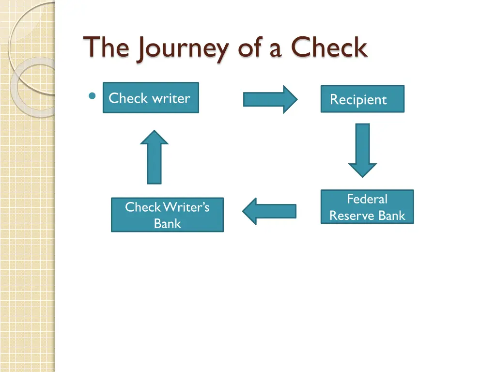 the journey of a check