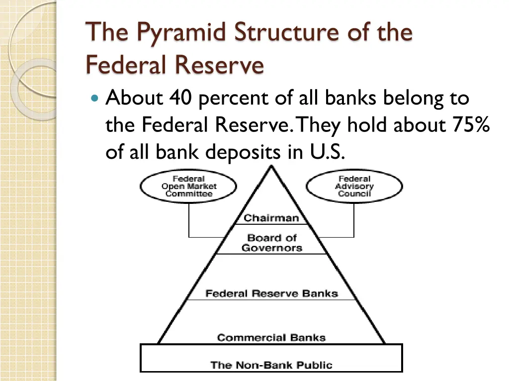 the pyramid structure of the federal reserve