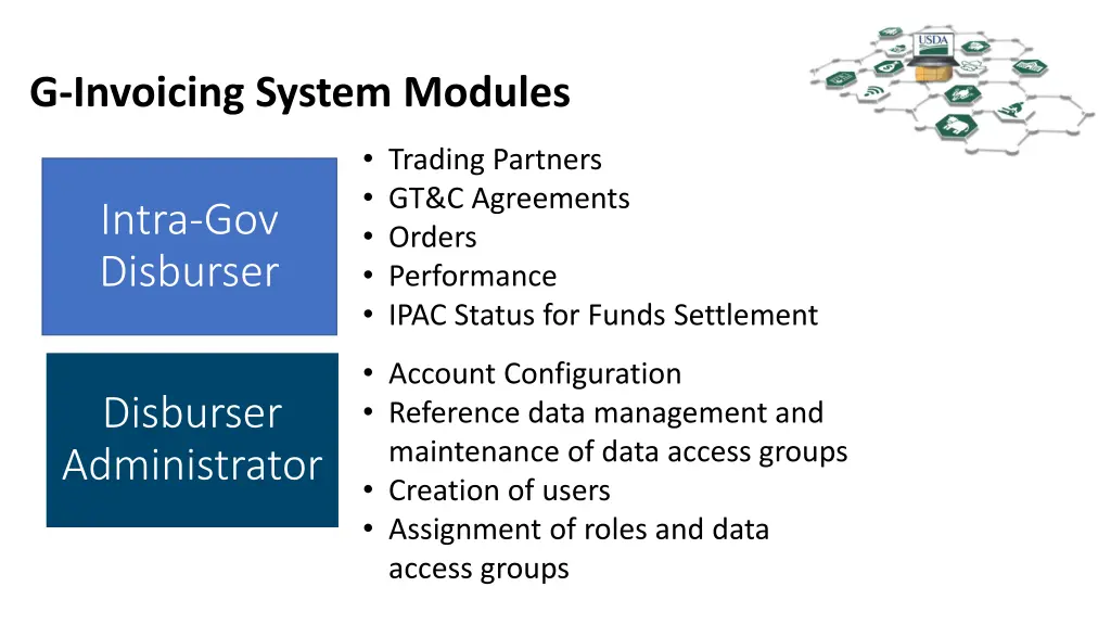 g invoicing system modules