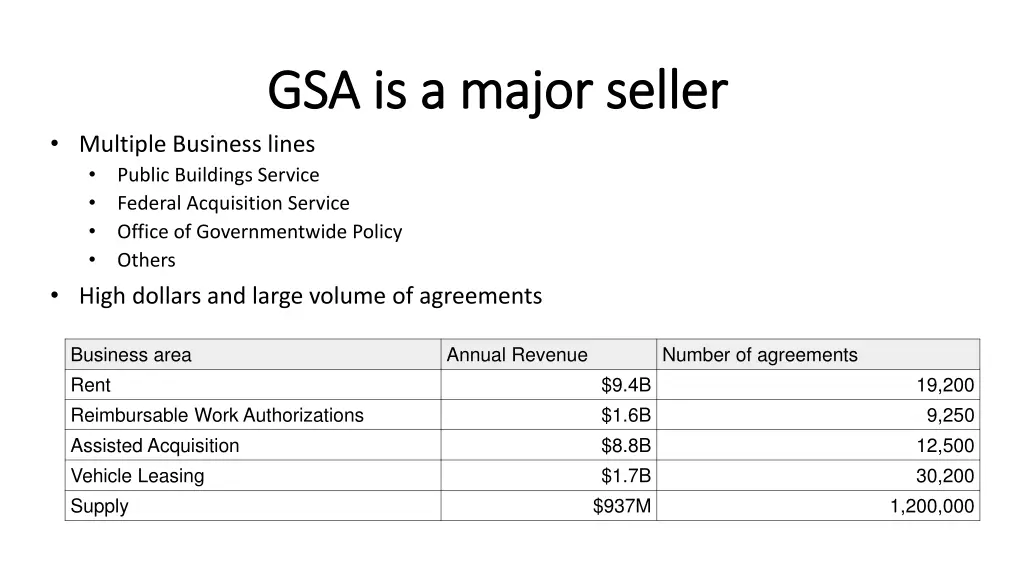 gsa is a major seller gsa is a major seller