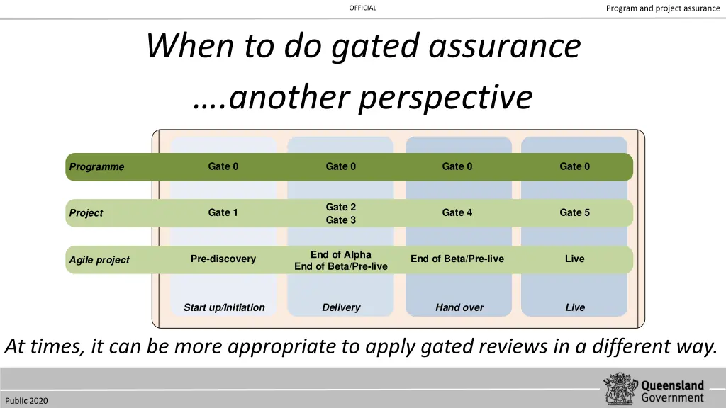 program and project assurance 11