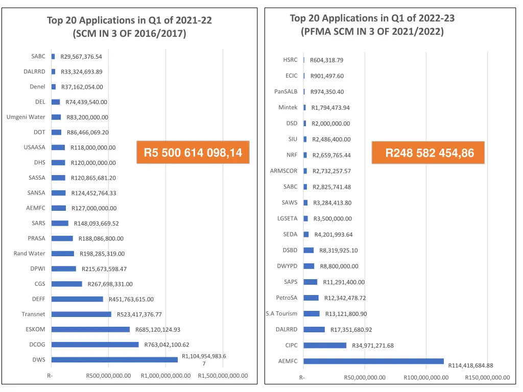 top 20 applications in q1 of 2022 23 pfma