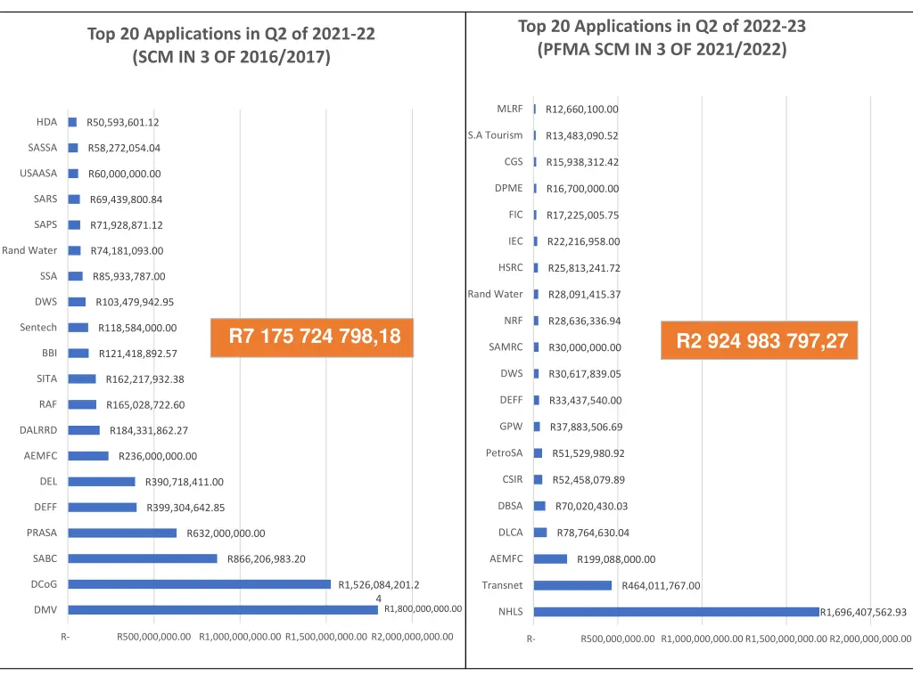 top 20 applications in q2 of 2022 23 pfma