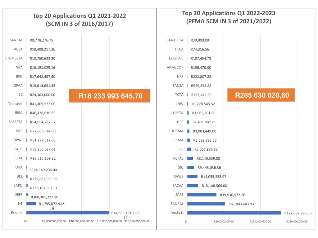 top 20 applications q1 2022 2023 pfma