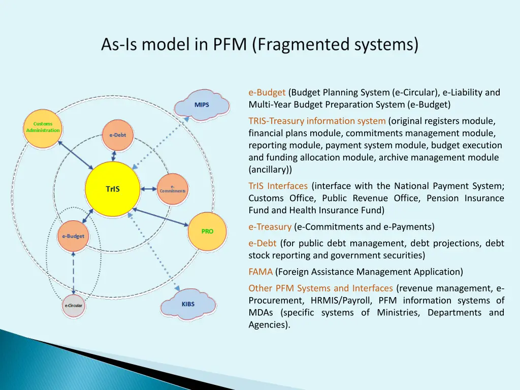 e budget budget planning system e circular