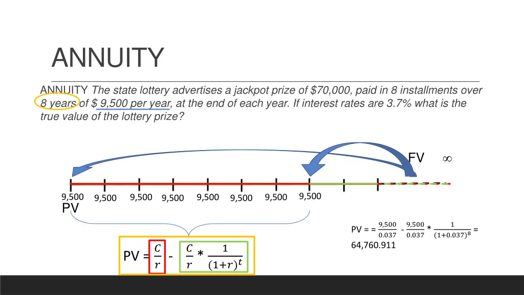 annuity