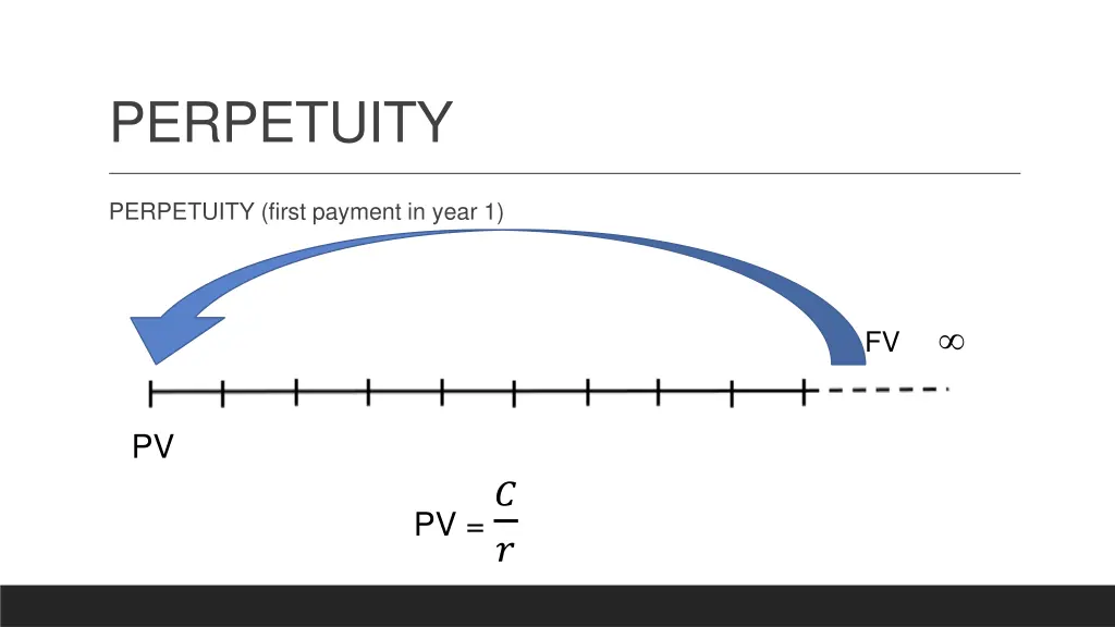 perpetuity 1