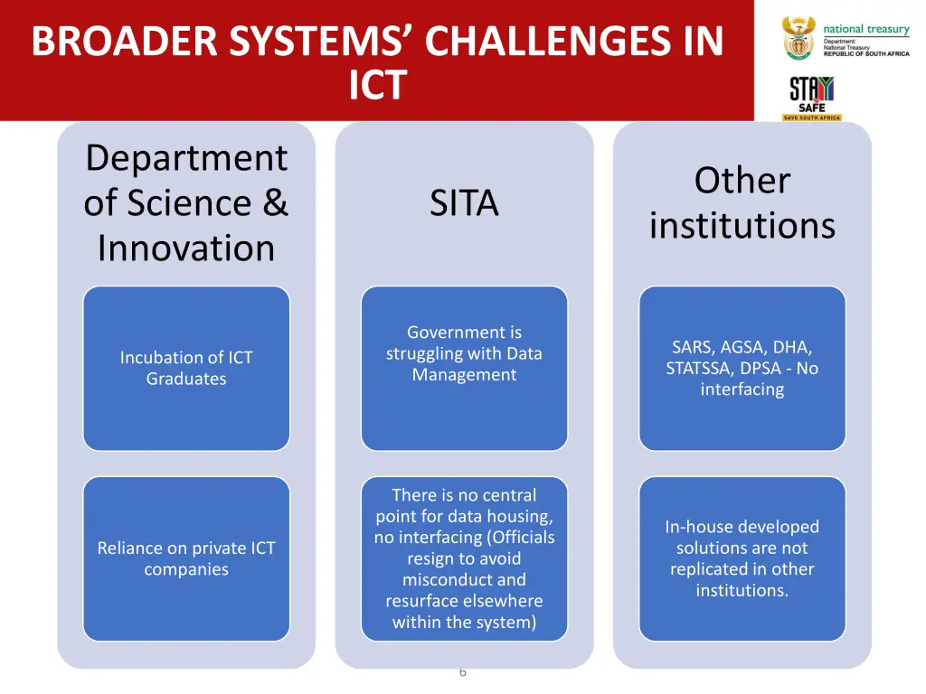 broader systems challenges in ict