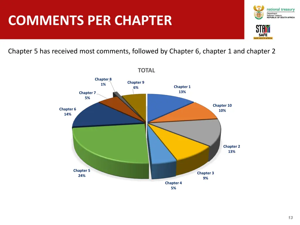 comments per chapter