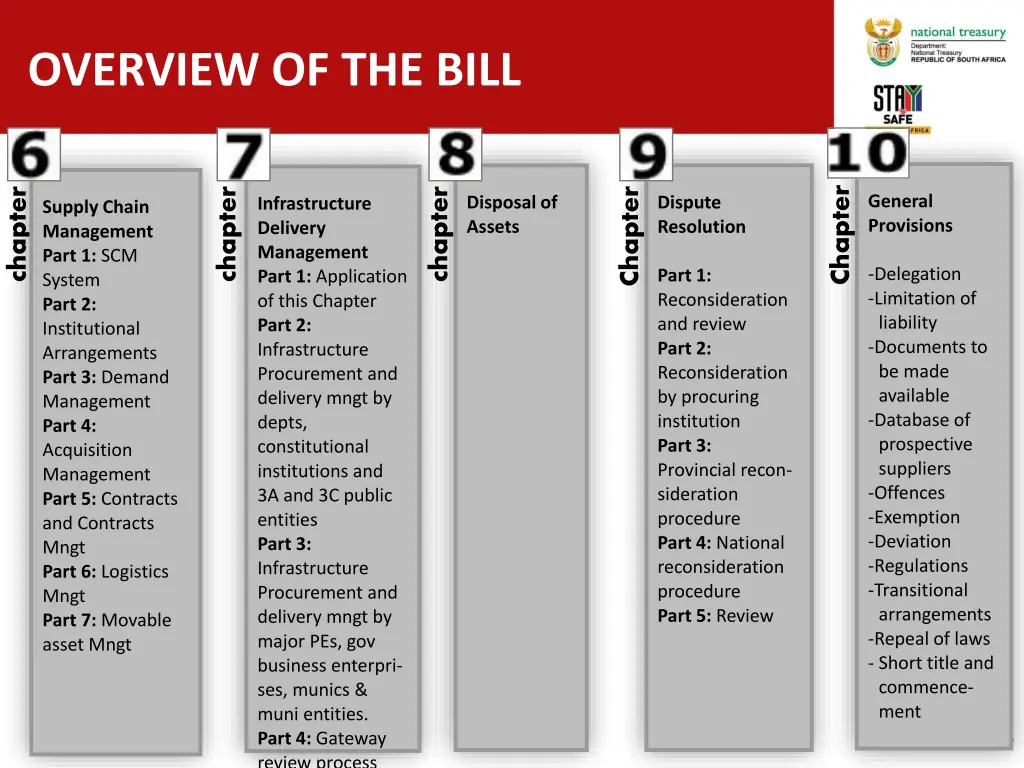 overview of the bill 1