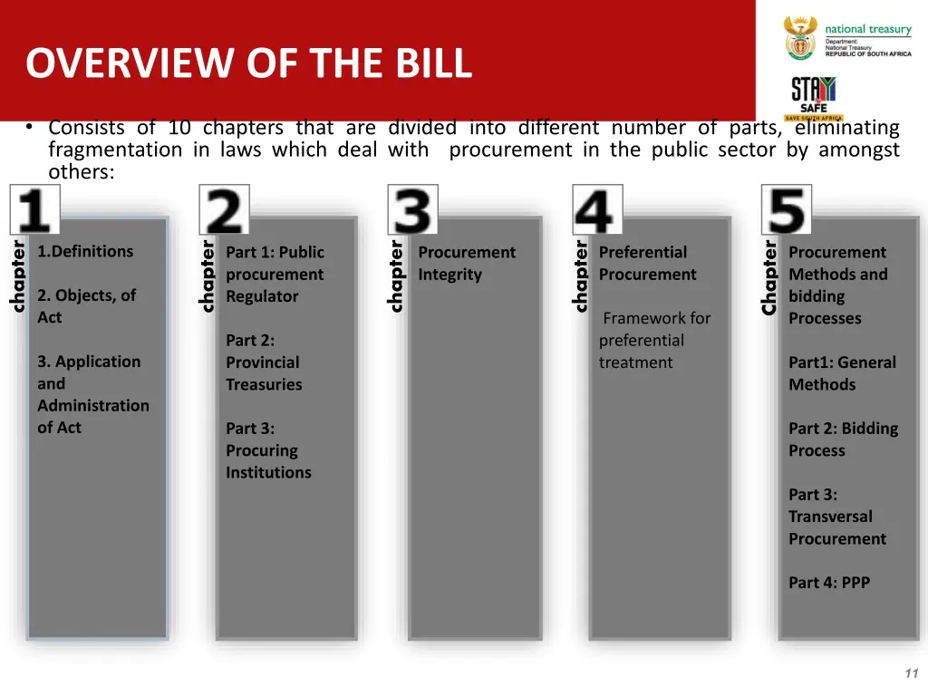 overview of the bill