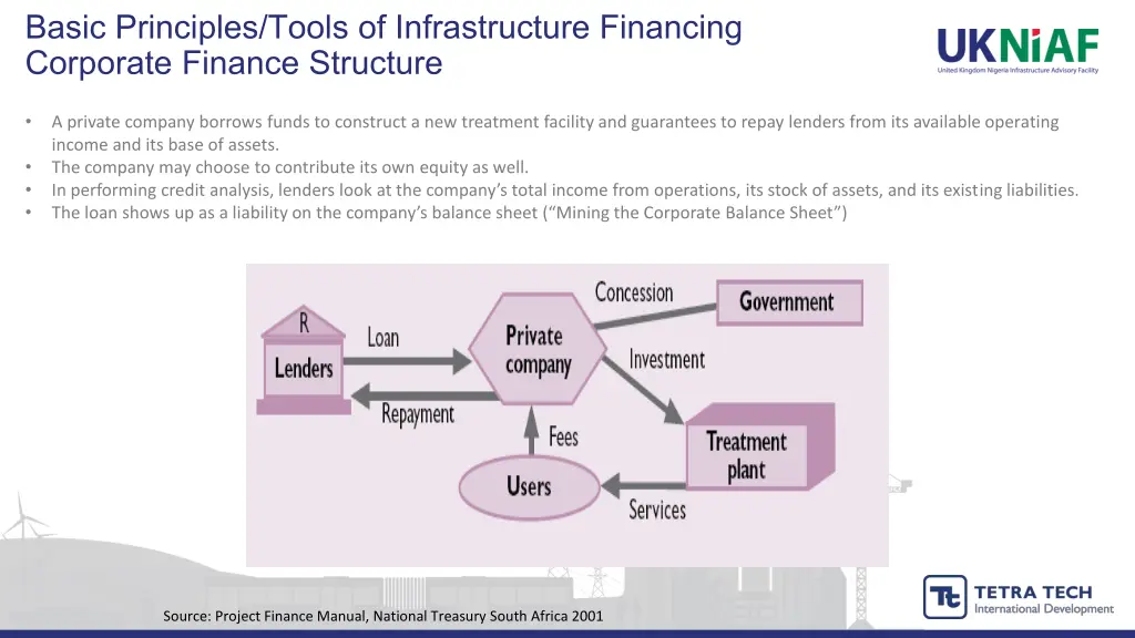 basic principles tools of infrastructure 1