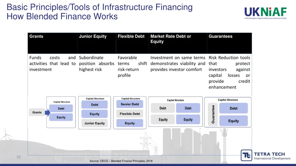 basic principles tools of infrastructure 5