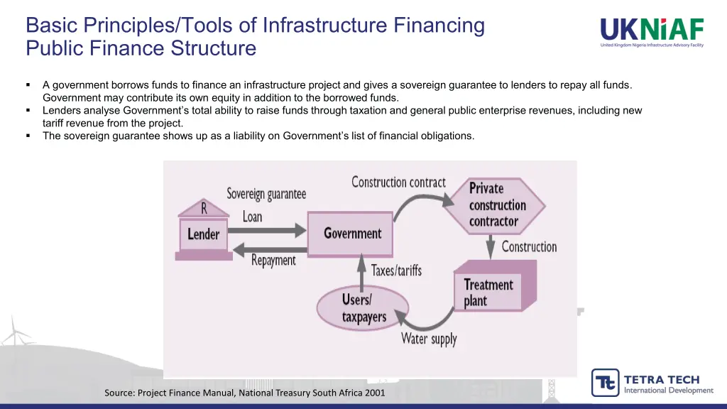 basic principles tools of infrastructure