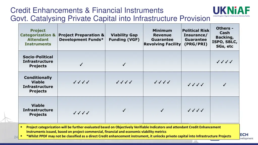 credit enhancements financial instruments govt