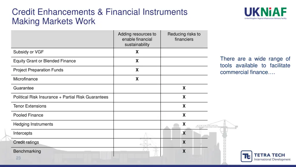 credit enhancements financial instruments making