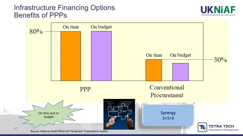 infrastructure financing options benefits of ppps