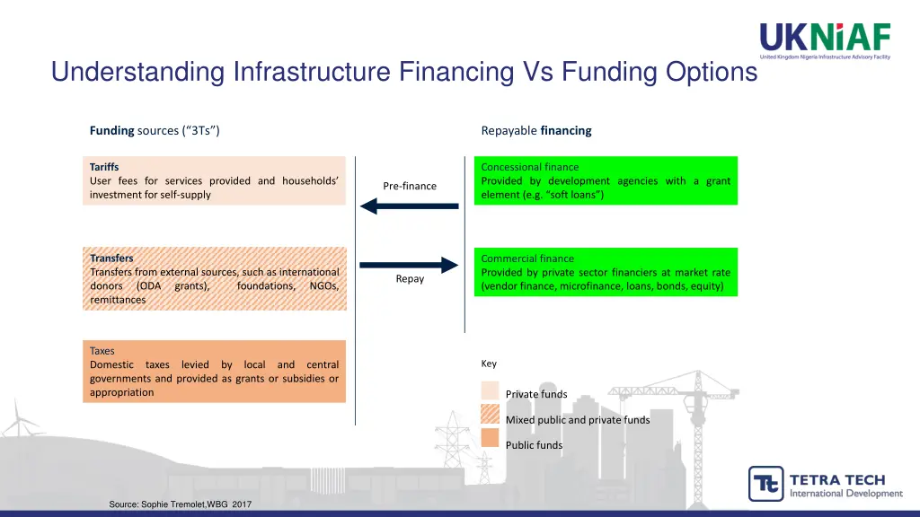 understanding infrastructure financing vs funding 1