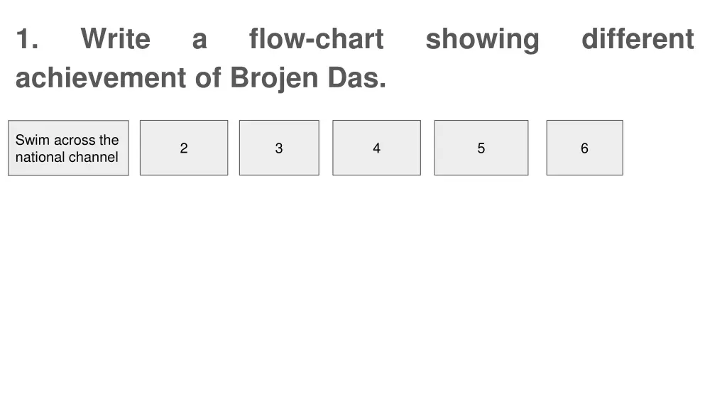 1 achievement of brojen das