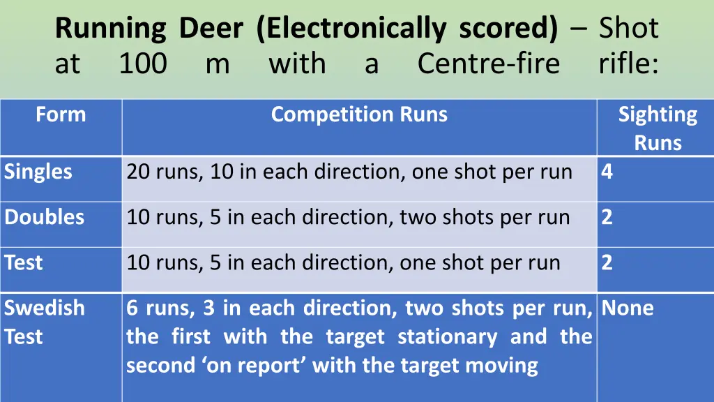 running deer electronically scored shot