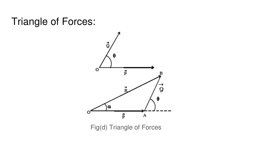 triangle of forces