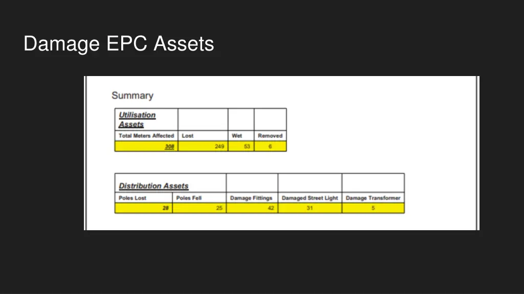 damage epc assets