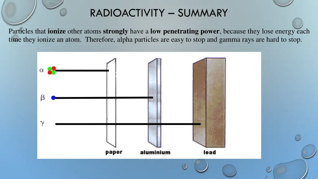 radioactivity summary