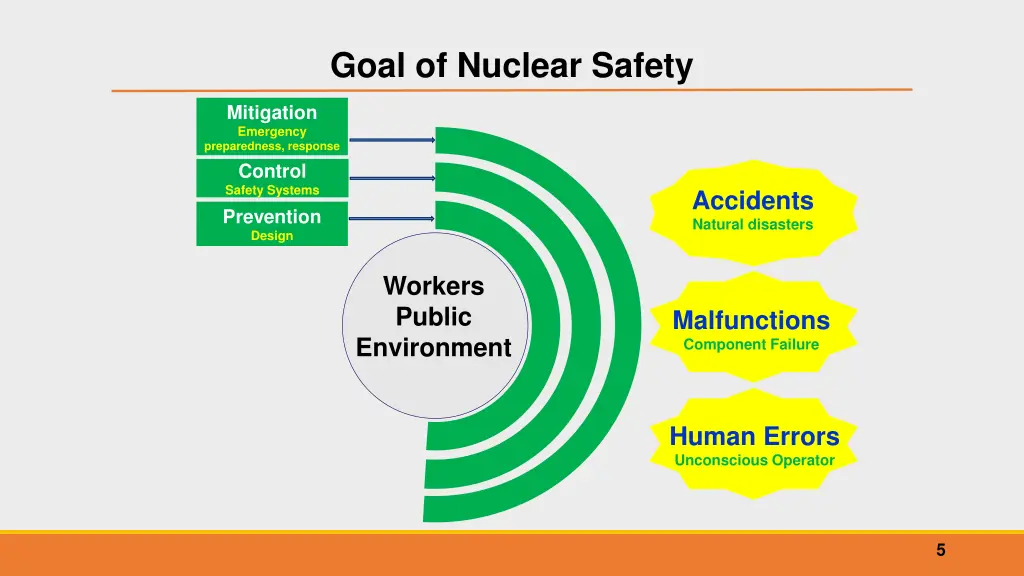 goal of nuclear safety