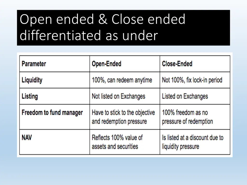 open ended close ended differentiated as under