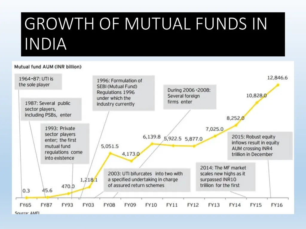 sebi regulations for mf