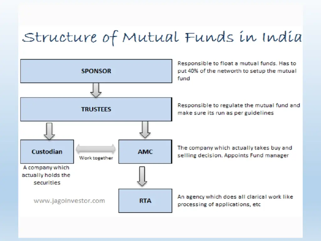 slide13