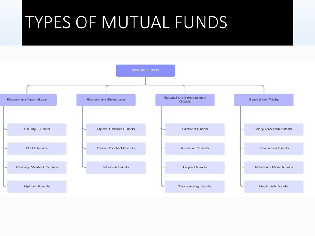 types of mutual funds