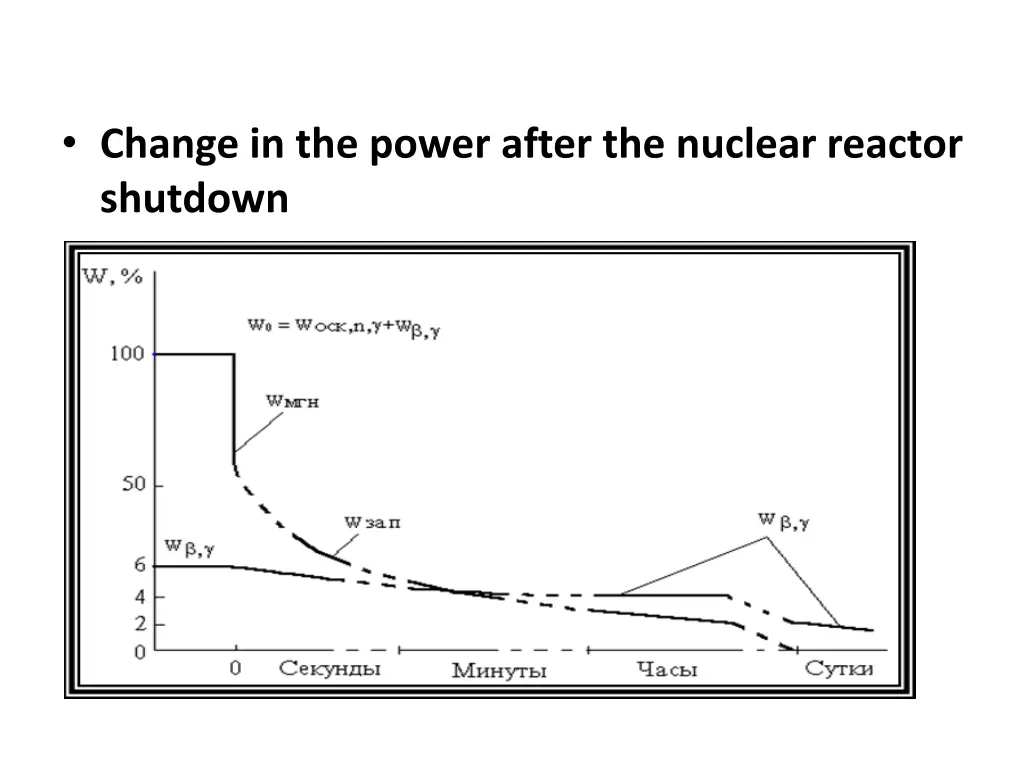 change in the power after the nuclear reactor