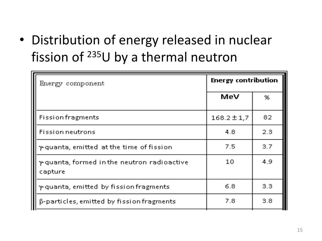 distribution of energy released in nuclear