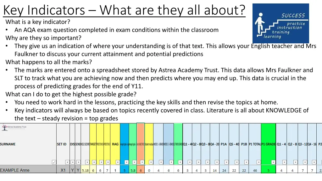 key indicators what are they all about what