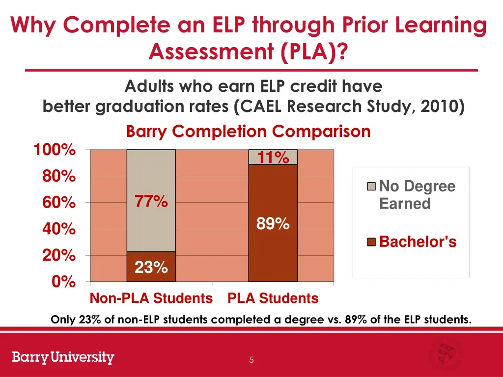 why complete an elp through prior learning