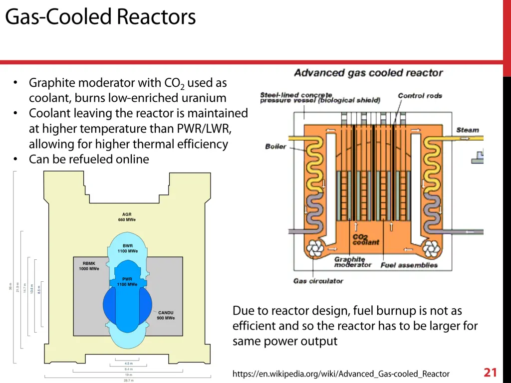 slide21