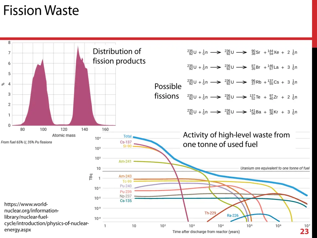 slide23